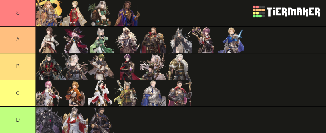 Sword of Convallaria tier list