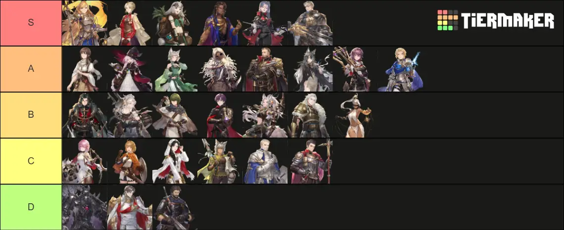 Sword of Convallaria Tier List