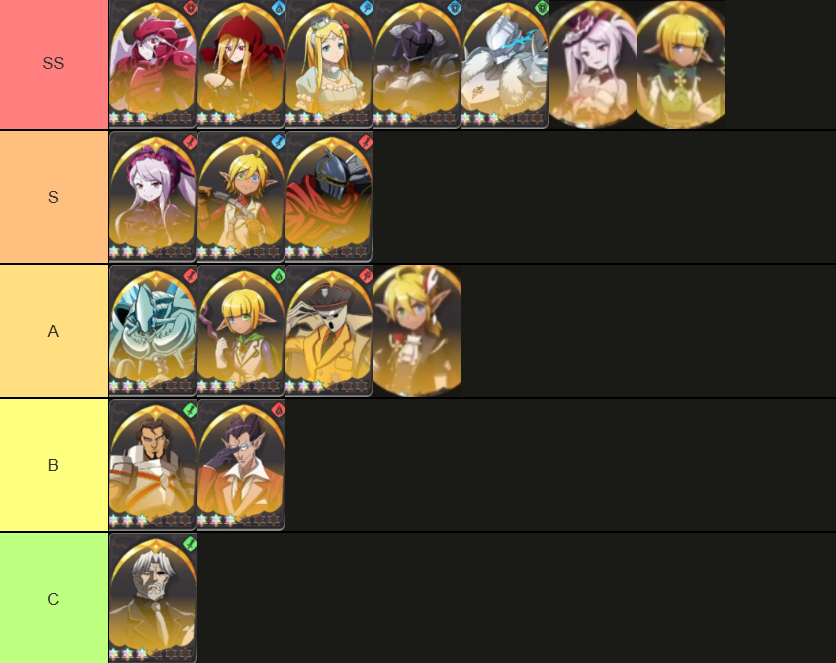 overlord lord of nazarick tier list