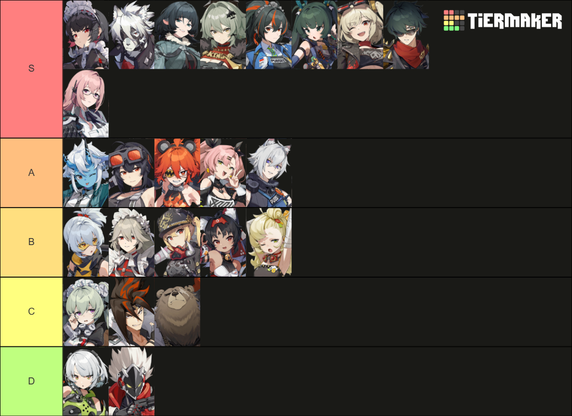 Zenless Zone Zero Tier List