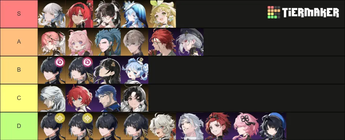 Wuthering Waves Tier List