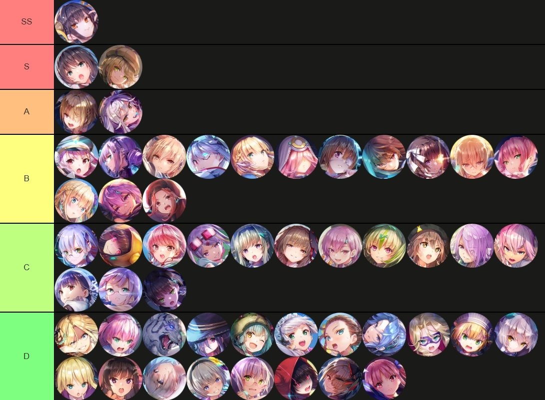 heaven burns red tier list