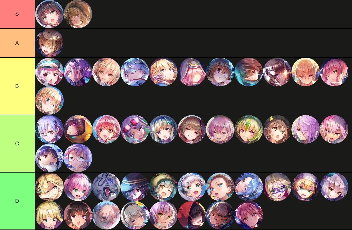 heaven burns red tier list