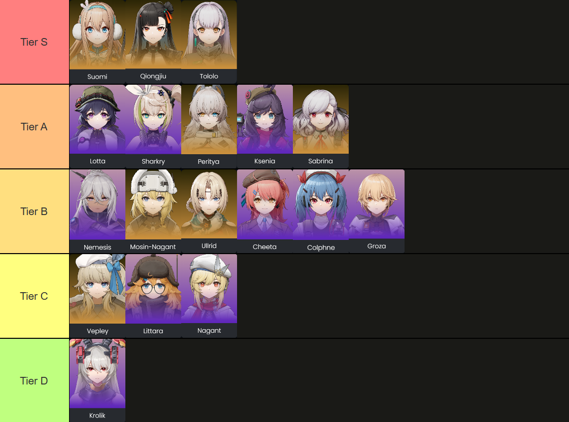 Girls' Frontline 2: Exilium tier list