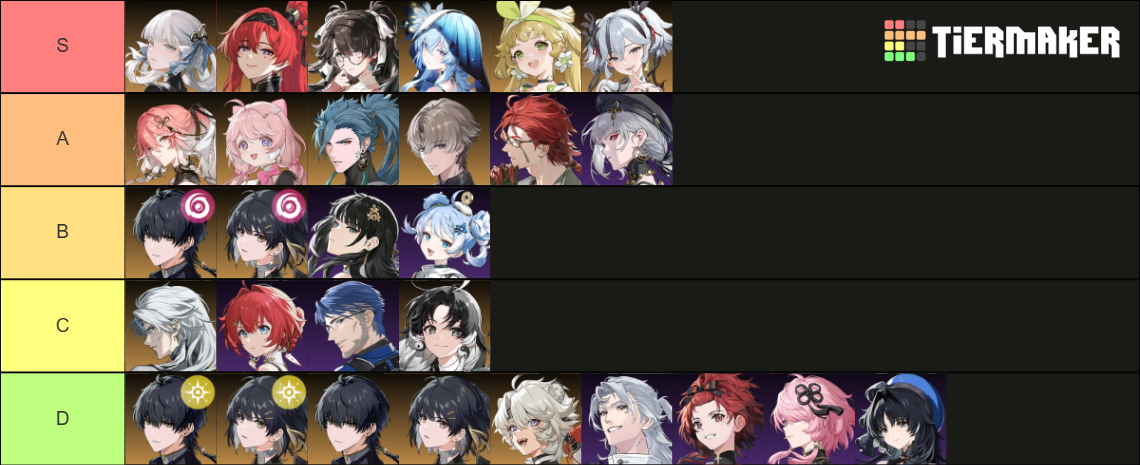 Wuthering Waves Tier List